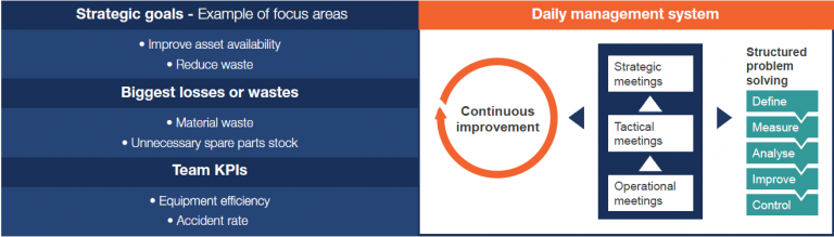 Focused Improvement Approach - Pragma Asset Management