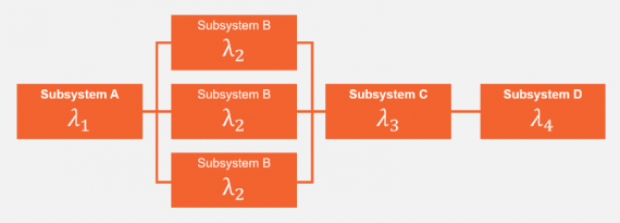 The Role Of Reliability Block Diagram Software And Specifications In ...